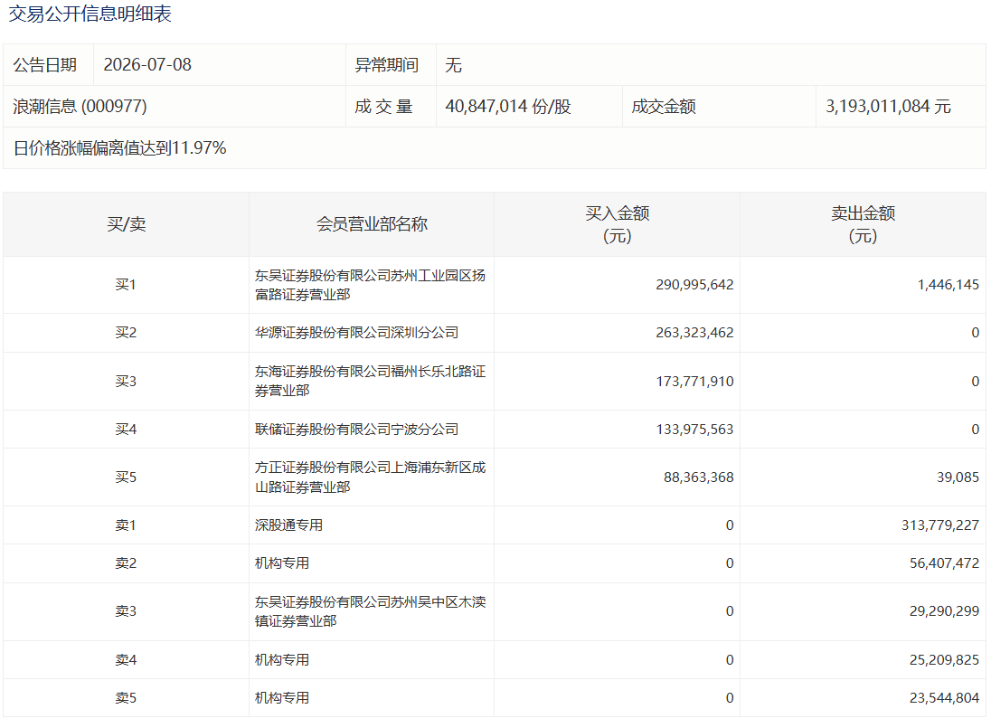 热门游戏销量飙升，市场热度持续攀升
