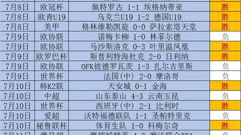 ：张子宇身高，真实身高竟在2米23上下